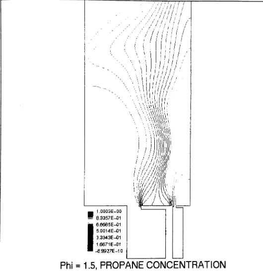 Figure 6.6 Cold Flow, Case Beta: Propane Concentration Contours(% Propane by Mass)