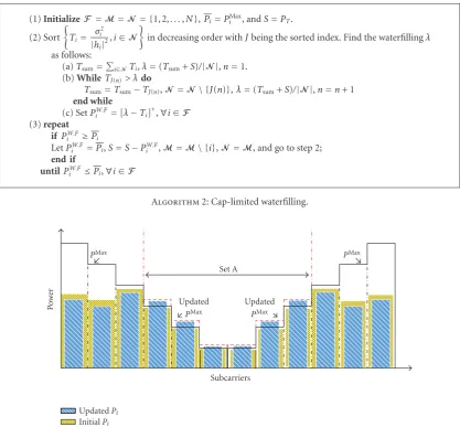 Figure 5: An Example of the SUs allocated power using PI-Algorithm.