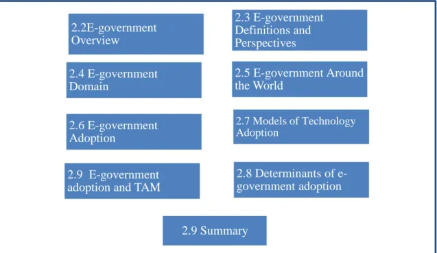 Figure 2.1: Chapter Outline 