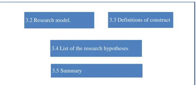 Figure 3.1: Chapter outline  