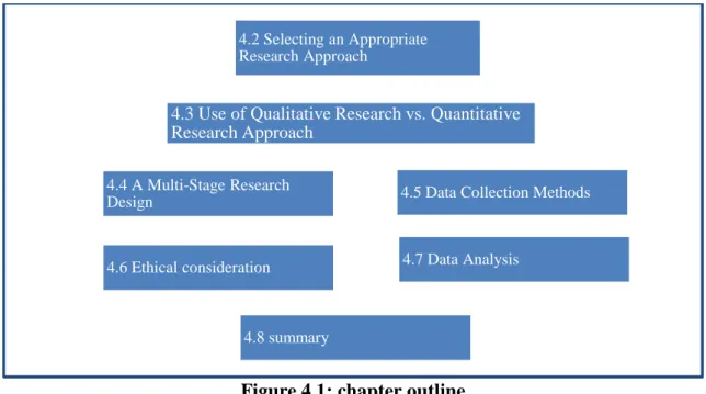 Figure 4.2: Epistemological Assumption for Qualitative and Quantitative Research (Source: 