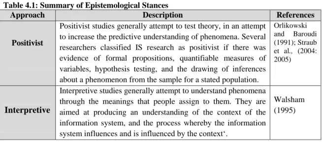 Table 4.1: Summary of Epistemological Stances  