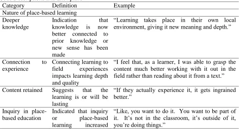 Table 1 Code Descriptions and Exemplars Category Definition 
