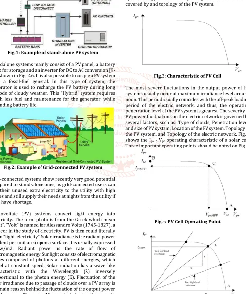 Fig.3: Characteristic of PV Cell 