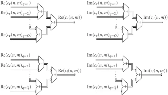 Figure 6: Architecture for resulting concentration functions cr(n,m) and ci(n,m).