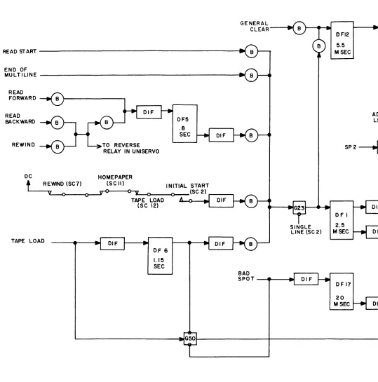 Figure 2-2. 