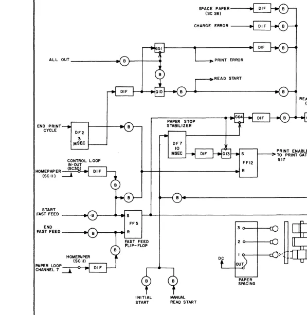 Figure 2-3. 