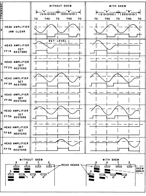 Figure 2-5. Effect of Tape Skew PX 616 