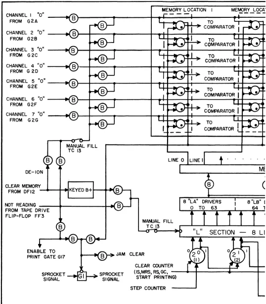 Figure 2-6.. 