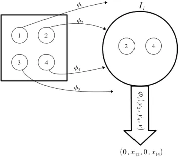 Figure 2: Limited information