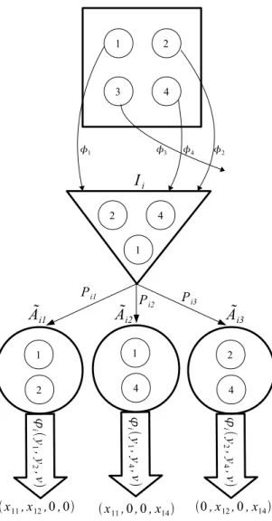 Figure 3: Limited attention