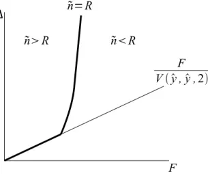 Figure 6: Attention equilibrium or conventional equilibrium?
