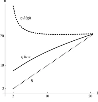 Figure 7: The ACF-CES example