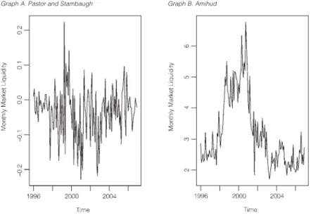 FIGURE 1 Market Liquidity