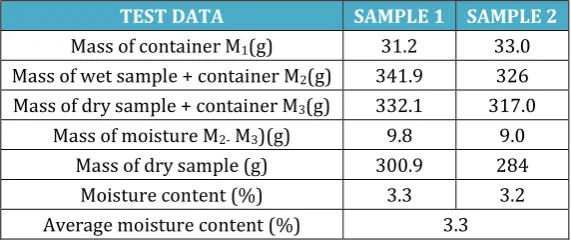 Table 1a: Moisture Content of Fine Aggregate 
