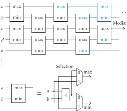 Figure 4: (a) PixelScanlines are mirrored for consistency check: Pixel B on the right scanline is compared for similaritywith 32-pixels A′–C′of the left scanline stored in the delay line