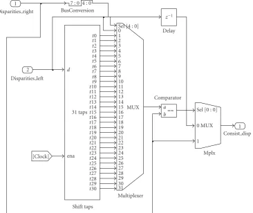 Figure 6: Implementation of the left-right consistency check.