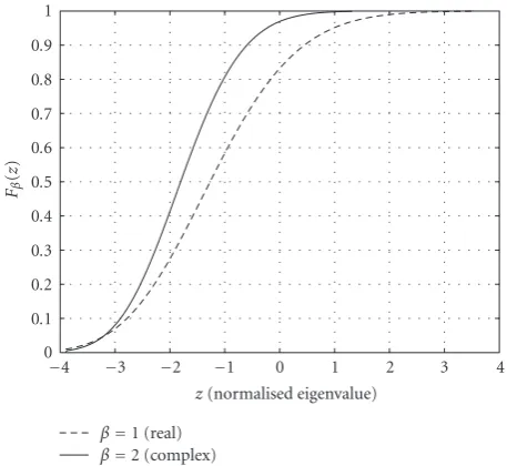 Table 1: ECDF values for the 90%, 95%, and 99 %F2 CDF Values.