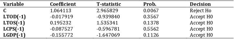 Table 2. level of significance 