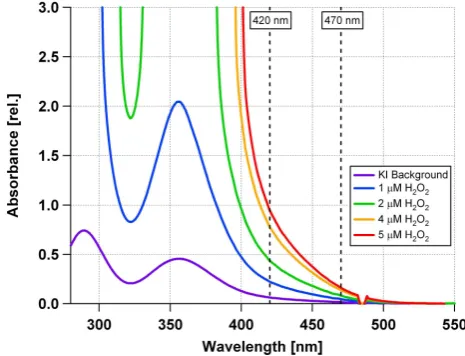 Table 1. Organic peroxides used in this study. Table 1. Organic peroxides used in this study.