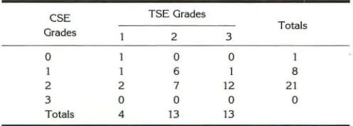 TABLE 2: Extradural interface. Comparison of grades for CSE and turbo SE summed for both readers