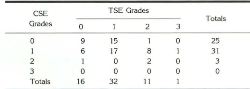 TABLE 4: Normal disk signal. Comparison of grades for CSE and turbo SE summed for both readers