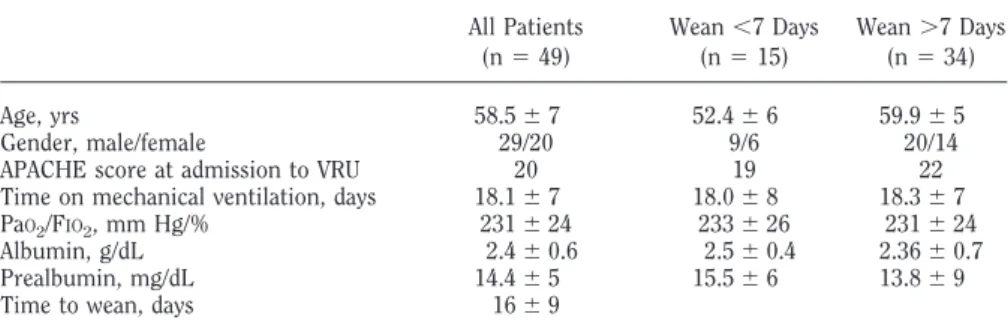 Table 4. Demographic data