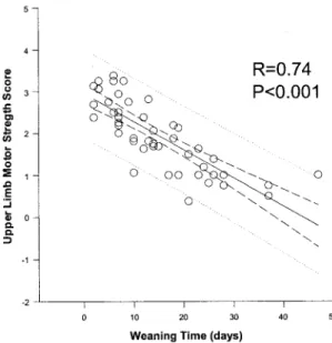 Table 8. Variable estimates from stepwise regression analysis