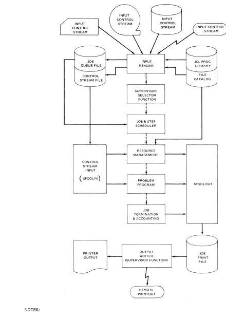 Figure 2-4. Job Flow 