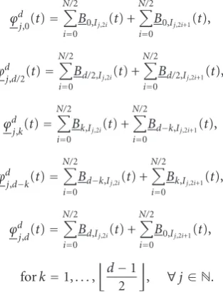 Figure 5Based on this new basis orthonormalization procedure,V(+) represent the functionin presents four examples (d=1, 2, 3, 4) of theorthonormal spline scaling bases of the respective spaces Vd0,d1 and Vd2 for the shifting and weighting parameters given 