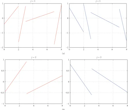 Figure 3: Orthonormal linear spline wavelet basis at resolution levels j = 1,2.