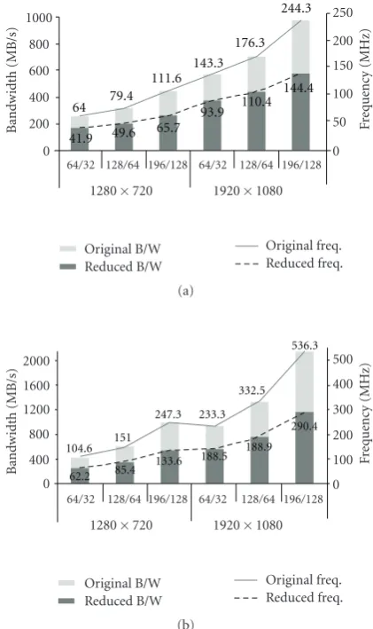 Figure 17 shows the required memory bandwidth thatV[64/32 (H[depends on the frame size and search range