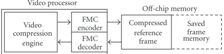 Figure 1: Video processor with an integrated FMC encoder anddecoder.