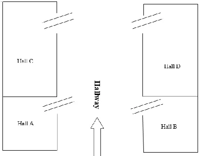 Figure 2: Layout of Target Device Locations  
