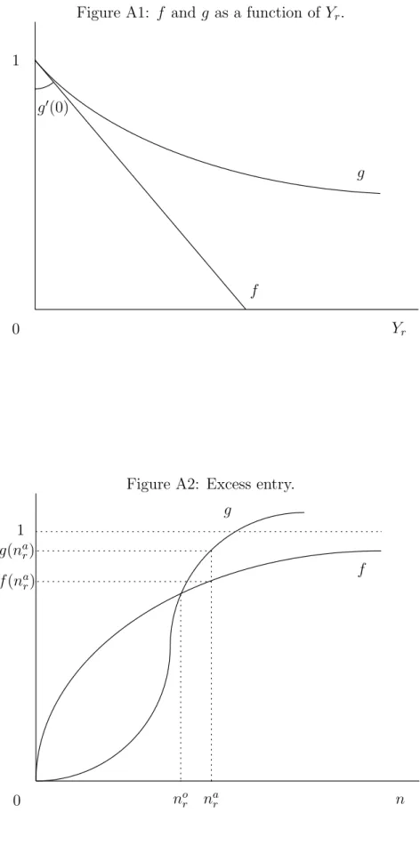 Figure A1: f and g as a function of Y r . Y r1fg0g0(0)