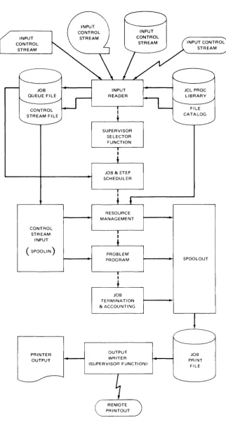 Figure 2-4. Job Flow 