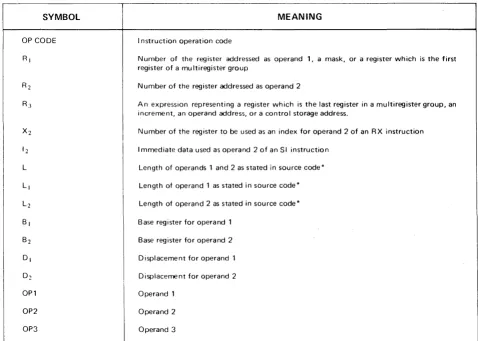 Table 3-1. Symbols Used to Describe Operand Formats 