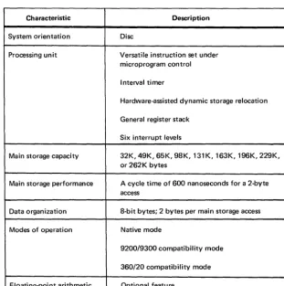Table 5--1. UNIVAC 90130 System Basic Components (Part 10f2) 