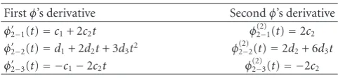 Table 1: Expressions of the ﬁrst and second phase derivatives.
