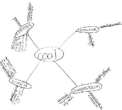 Figure B: Emily’s post visit map.  