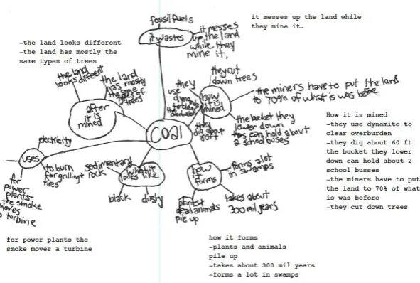 Figure D: Phillip’s Post-visit map  The REEC lists natural resources, including the idea of conversation of these resources to 