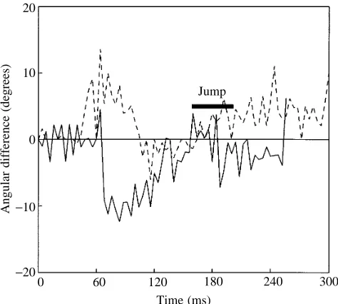 Table 1. Comparison of jump energetics between the cricketGryllus bimaculatus and the locust Schistocerca gregaria