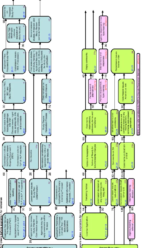 Figure 1: ILP Process Timeline