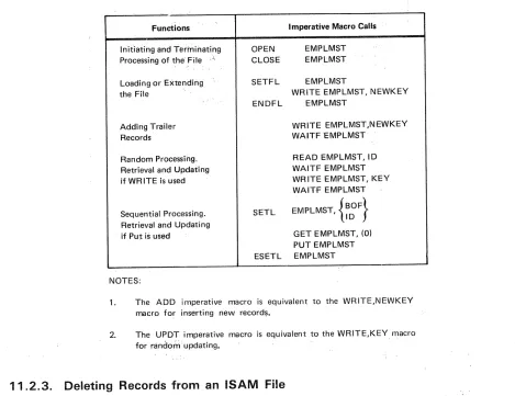 Table 11—2.Imperative Macro Calls for Process/hg a Nondirectory OS/3 ISAM File without an Index Structure, Listed byFunctions
