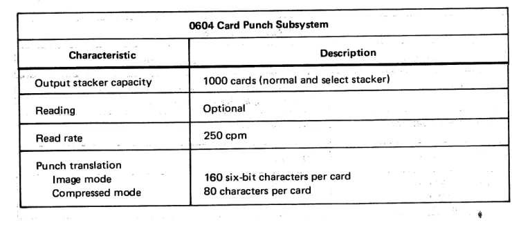 Table A—3.SPERRY UNIVAC Printer Subsystems0773 Printer Subsystem