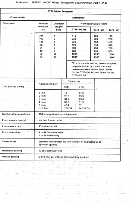 Table A—3.SPERRY UNIVAC Printer Subsystems Characteristics (Part 4 of 5)