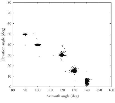 Figure 5: Detection probability verses SNR for two uncorrelatedsources with equal power.