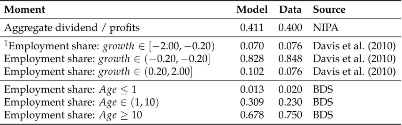 Table 3: Non-targeted moments