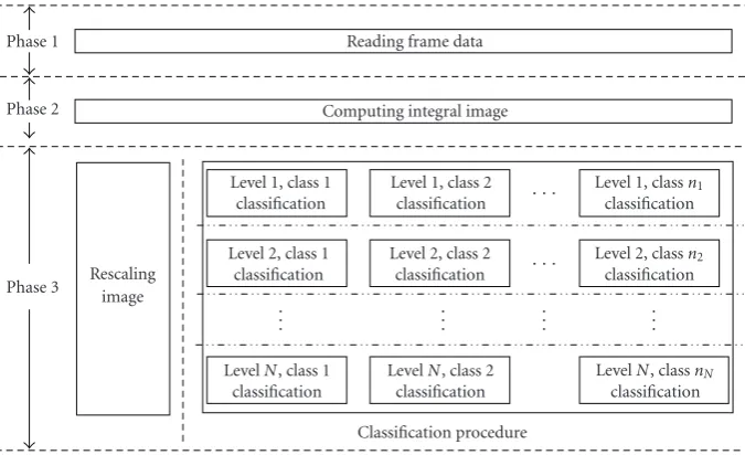 Figure 4: Skeleton of the system pipeline structure.