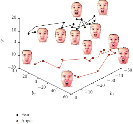 Figure 12: An example of the dynamic 3D face sequence.